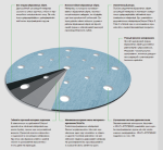 Круг шлифовальный FESTOOL RUBIN STF D150/16 P 36 RU 50X (496613)
