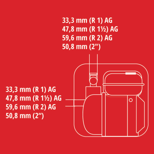 Мотопомпа EINHELL GE-PW 46