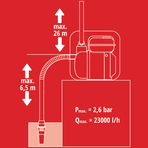 Мотопомпа EINHELL GE-PW 46